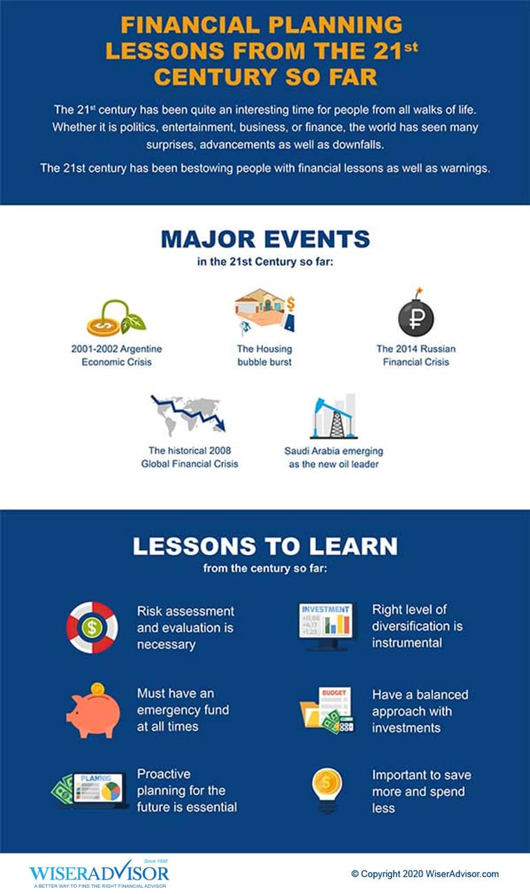 Financial Planning Lessons from the 21st Century so far