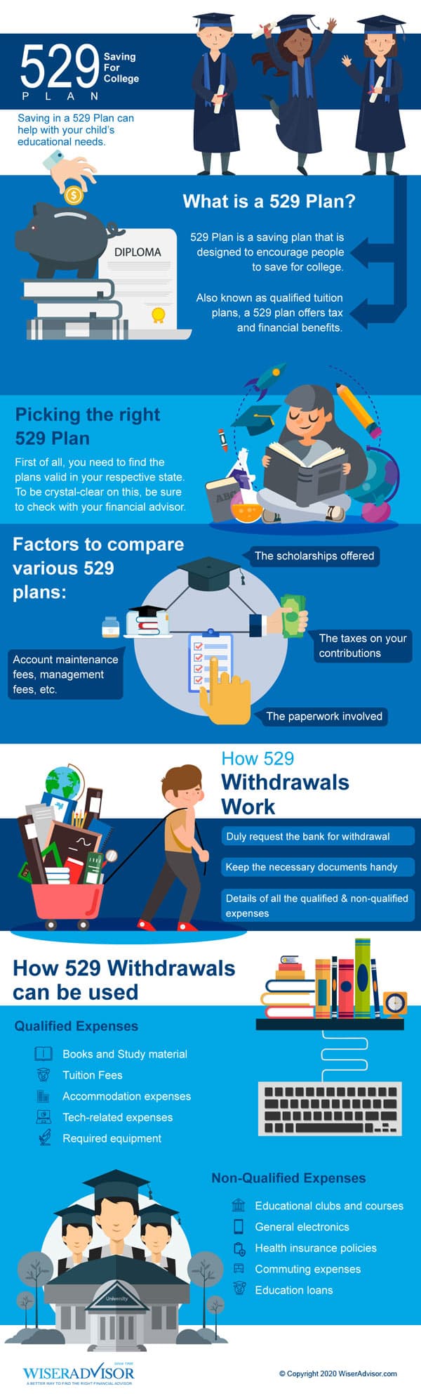 529 Plans: Picking the Right 529 Plan & Withdrawals