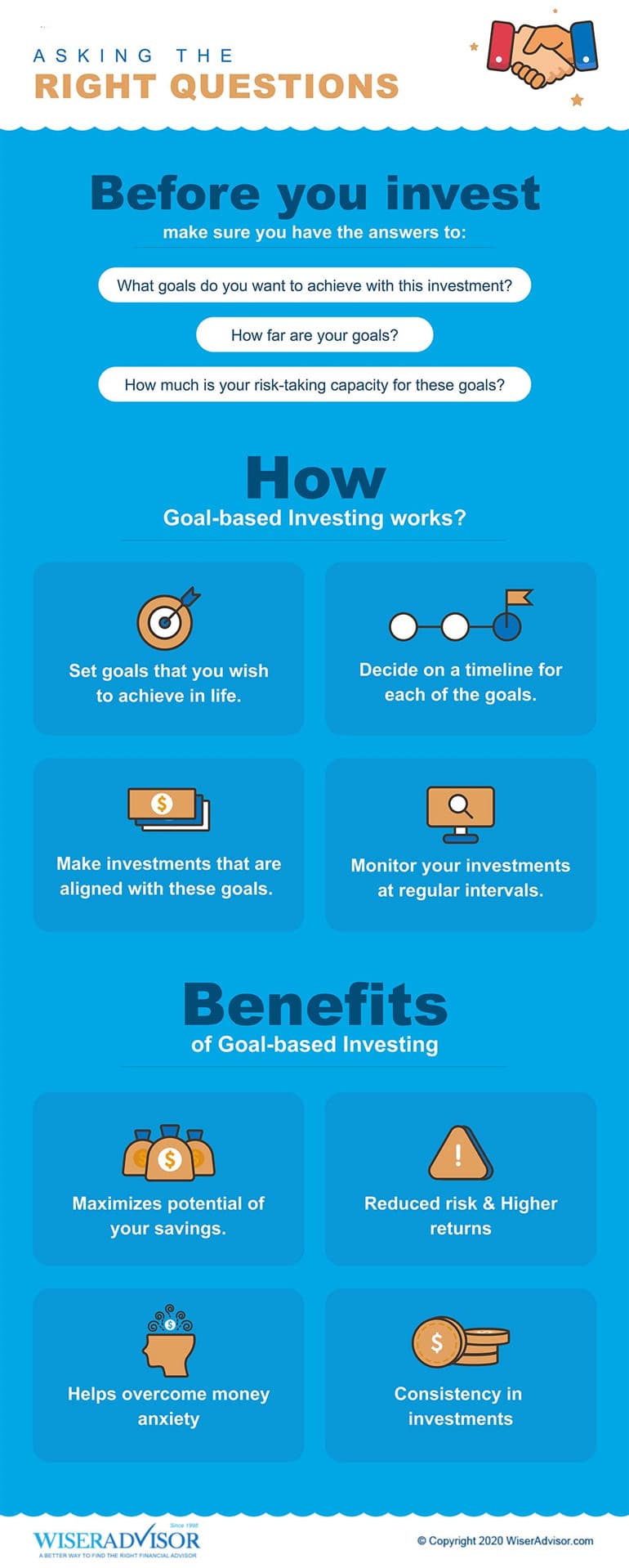 Goals-Based Investing - Checklist