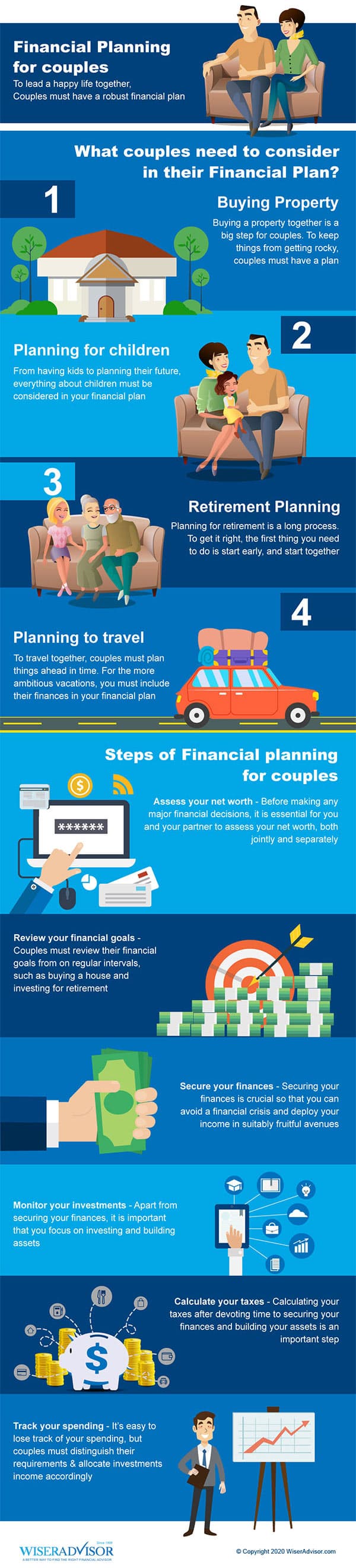Financial Planning for Couples