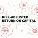 Risk-adjusted-Return