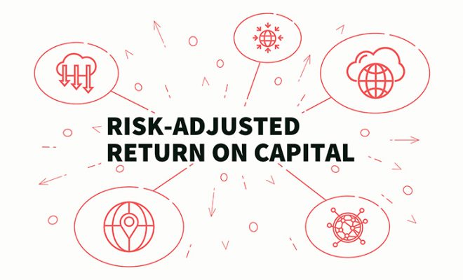 Risk-adjusted-Return